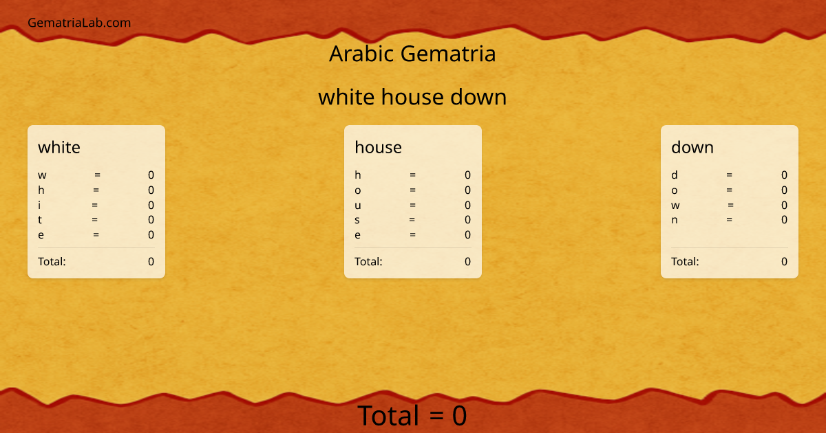 white house down in arabic Gematria